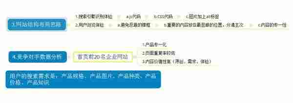 网站长期没排名？200指数关键词的SEO诊断教程