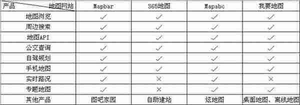 揭秘在线地图网站未来新模式