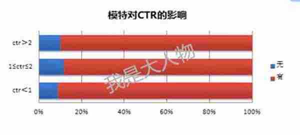 淘宝开店教程：教你飙升点击率，玩转新版直通车！！！