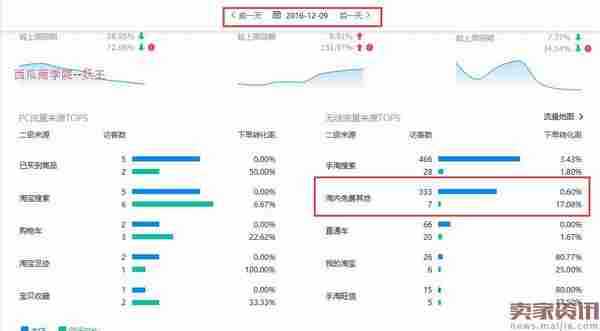 搜索UV从0到12000的实操过程