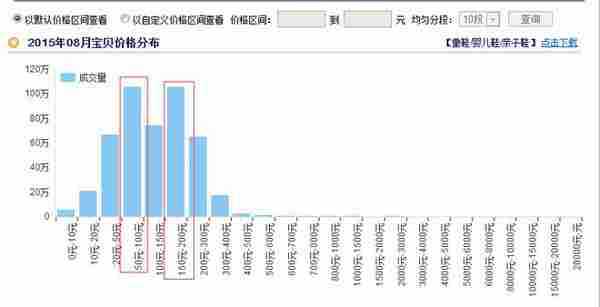 淘宝开店教程：从市场容量分析如何打造月销上万的爆款