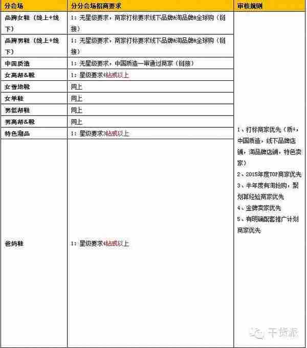 双11双12优先上商家名额点这里