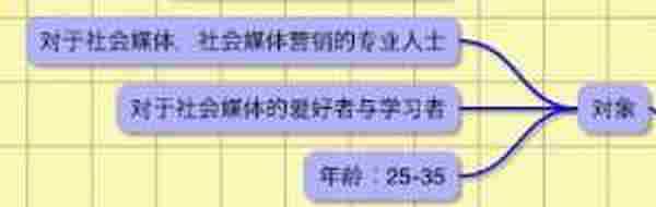 微博运营:如何做一个饱满的微博