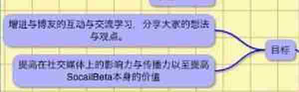 微博运营:如何做一个饱满的微博