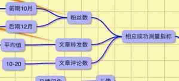 微博运营:如何做一个饱满的微博