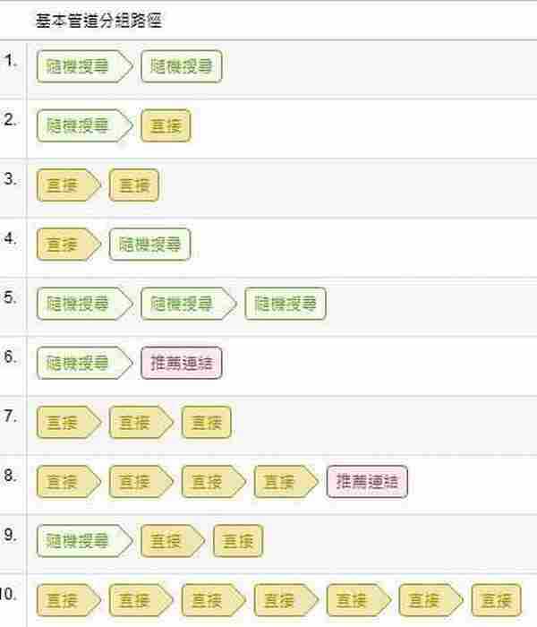 实例分析：5步建立你的社会化媒体营销系统