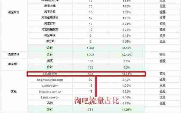 网店推广之挖掘潜力无限的淘吧推广