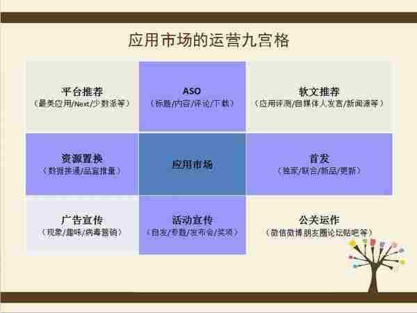 老板要疯了!APP在应用市场的九宫格思考玩法!