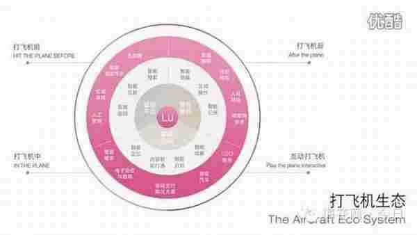 LU,一个打飞机APP,凭什么狂吸四亿美金,最热创业词它都含