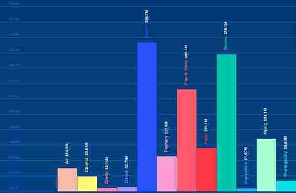 PR们还在为讲故事发愁吗？数据新闻来拯救你！