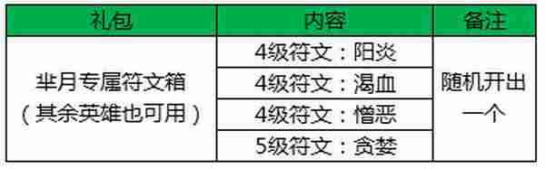 王者荣耀双12活动震撼开启 欲望之月芈月降临