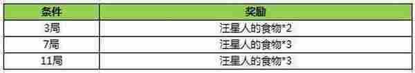 王者荣耀双十一活动汇总 英雄降价限时开卖