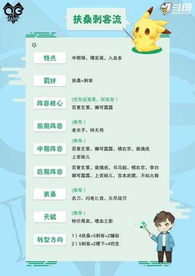 模拟战最全速成攻略第二期 Gemini全网首发