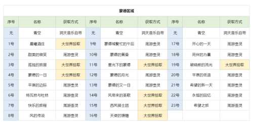 【原神】尘歌壶之旅，可拾取旋曜玉帛/唱片全收集篇