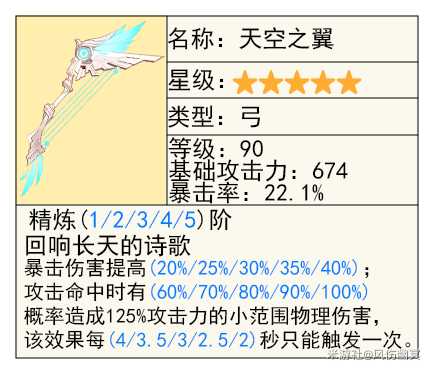 【原神】V4.8攻略 | 「夜兰」的全面解析攻略