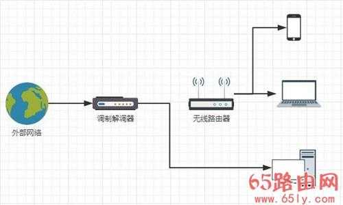 电脑无法连接上网络怎么回事