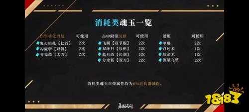 永劫无间魂玉最新改动是什么 永劫无间魂玉系统2.0介绍