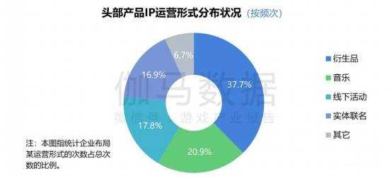 2024游戏IP报告：1~9月规模1960亿 68%用户愿为之付费