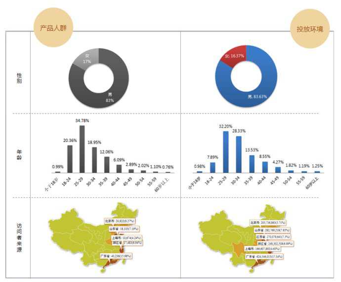 如何使你的素材设计达到最好