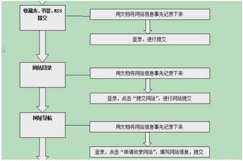 SEO新手必读：怎么走出新站优化迷茫期的三大阶段