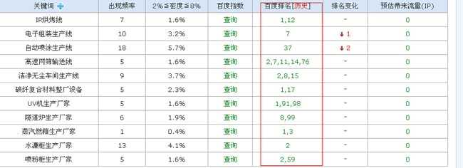 做好SEO也不一定可以绝对提高企业效益