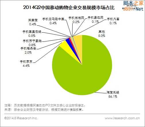 阿里IPO在即，看阿里与京东战略和经营之比