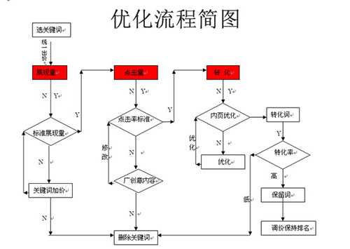 网站推广经验实战：百度搜索推广之实操分享