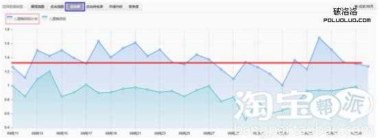 淘宝中小卖家如何低成本打造高转化？