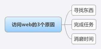 建站经验之怎样设计令人流连忘返的网站?