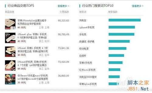 淘宝宝贝标题、关键词搜索优化的SEO技巧详解