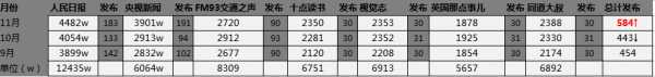 企业新媒体运营者如何打造单篇文章10W+？