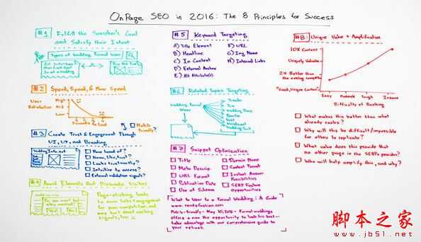 2016年SEO优化怎么做?搜索引擎排名的八大优化原则汇总