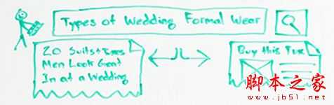 2016年SEO优化怎么做?搜索引擎排名的八大优化原则汇总