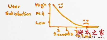 2016年SEO优化怎么做?搜索引擎排名的八大优化原则汇总