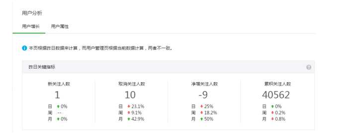 微信公众号新手运营指南——公众号后台常用功能介绍