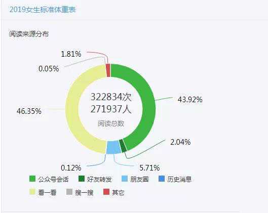 靠怼用户3个月涨粉200万 匡北北怎么靠评论区逆袭