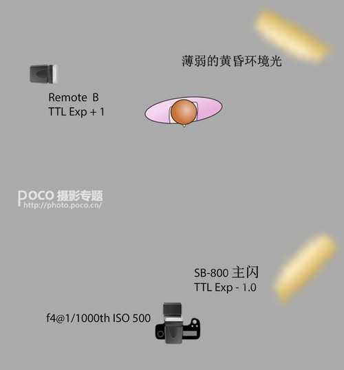 如何更好的使用闪光灯的技巧分享