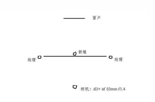 教你如何分析每一个元素 知名婚礼摄影师的实战解析