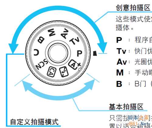 单反相机进行双重曝光拍摄?双重曝光的摄影技法介绍