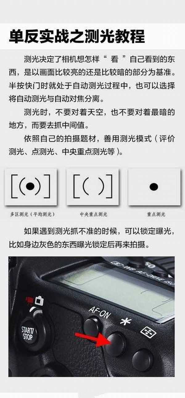 9张图教你玩转单反相机