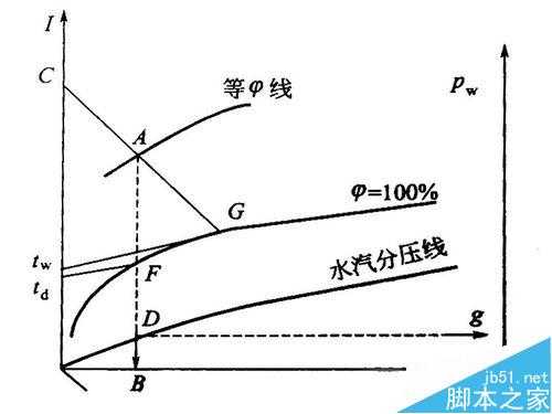 教你用PS把课本上的图表处理成纯黑白图表