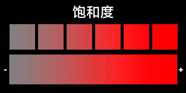 想学会后期调色,要先从理解HSL面板开始