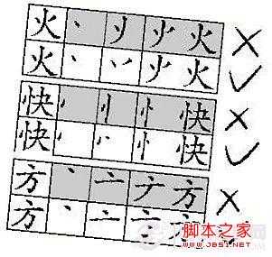 你会写火字吗 我们究竟有多少字不会写了没写对?