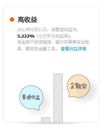 余额宝是什么?余额宝有什么用?