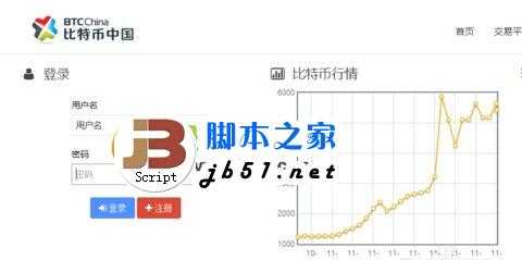 比特币怎么充值?比特币中国充值的方法