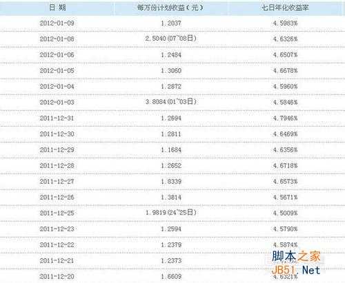 余额宝收益与风险：余额宝收益怎么算以及余额宝有风险吗